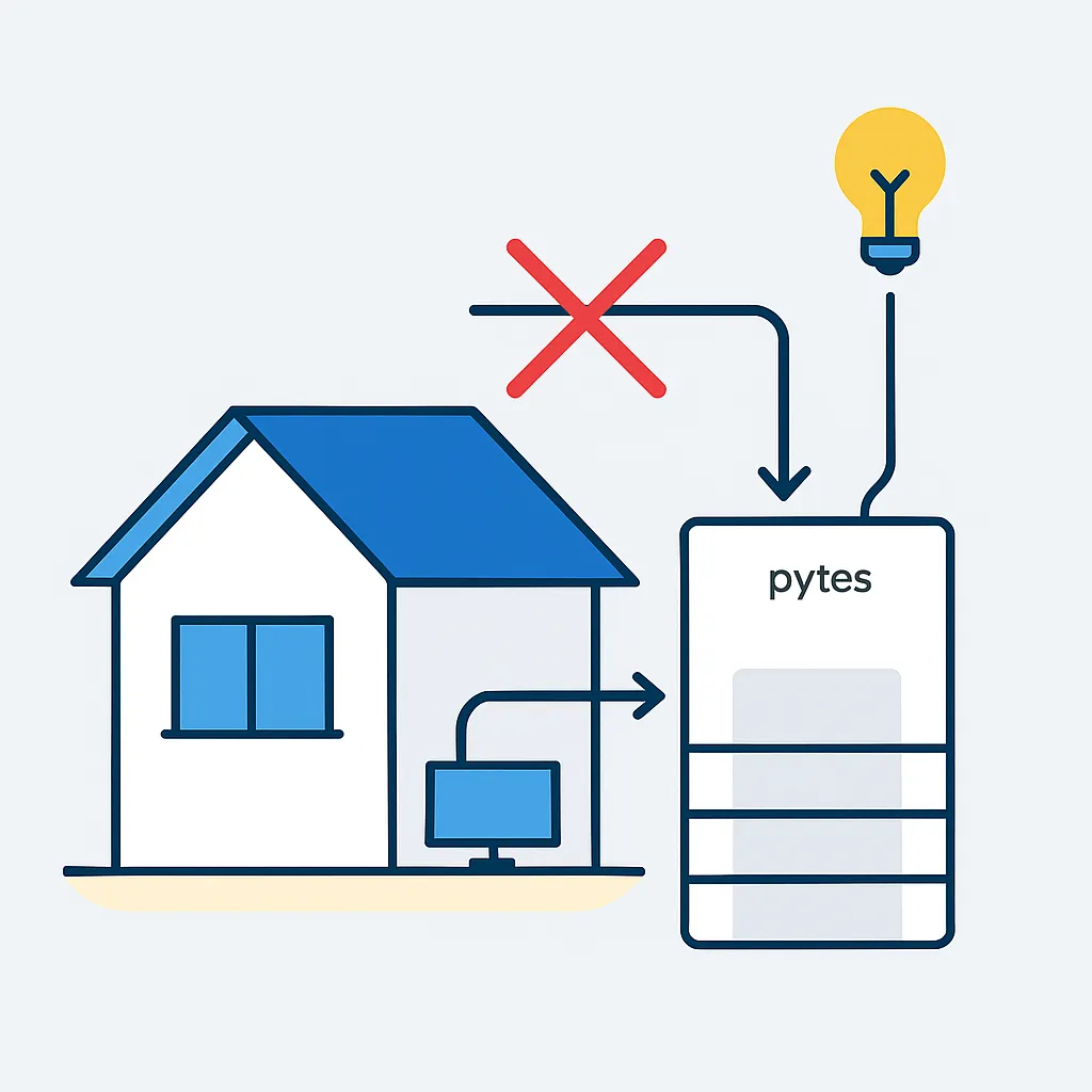 Illustratie van de Pytes batterij die een huis van stroom voorziet tijdens een storing.