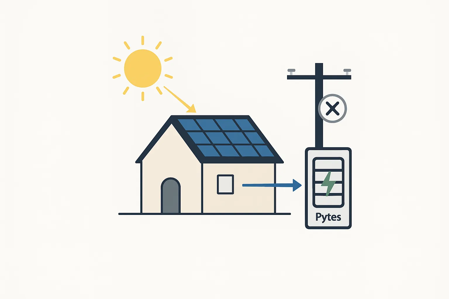 Illustratie van zonnepanelen die de thuisbatterij opladen tijdens een stroomstoring.
